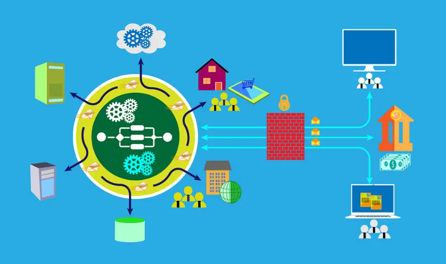Core Components of System Architecture