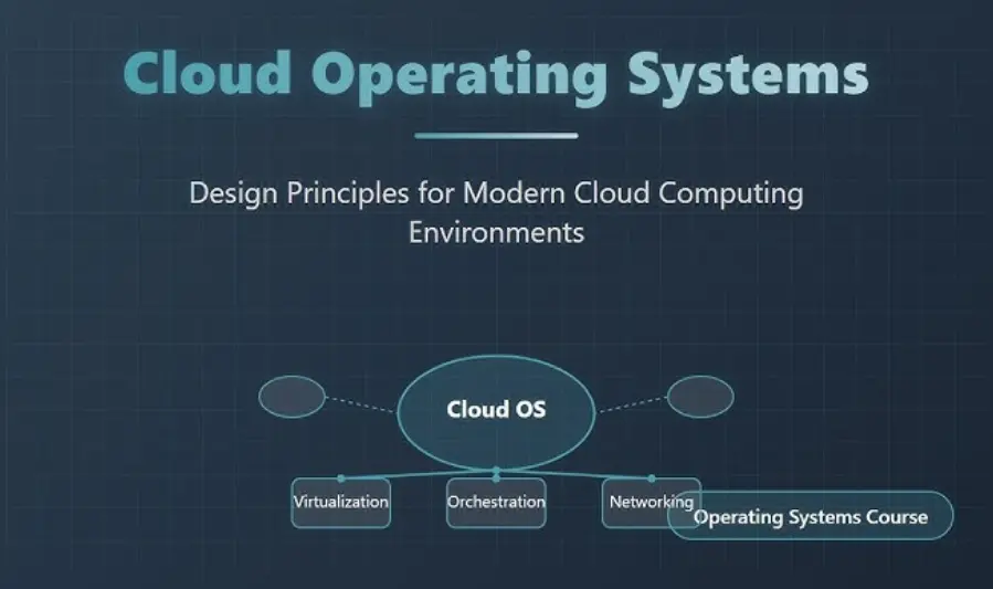 Understanding Cloud System Architecture