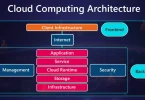 cloud system architecture tutorial