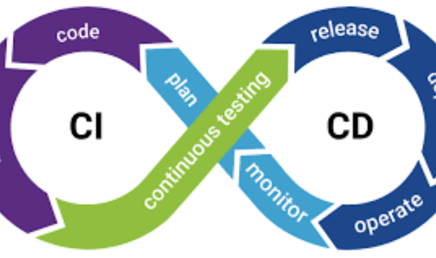 Continuous Integration (CI